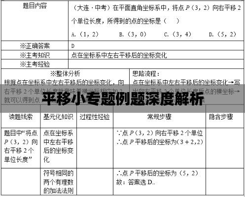 平移小专题例题深度解析