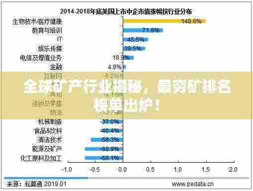 全球矿产行业揭秘,最穷矿排名榜单出炉!