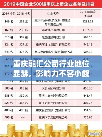 重庆融汇公司行业地位显赫，影响力不容小觑！