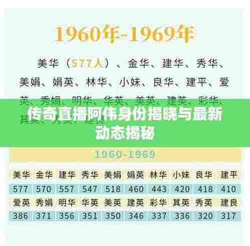 传奇直播阿伟身份揭晓与最新动态揭秘