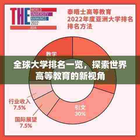 全球大学排名一览,探索世界高等教育的新视角