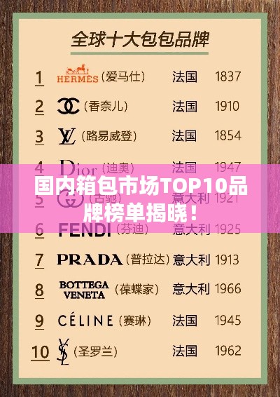 国内箱包市场TOP10品牌榜单揭晓!