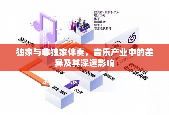 独家与非独家伴奏，音乐产业中的差异及其深远影响