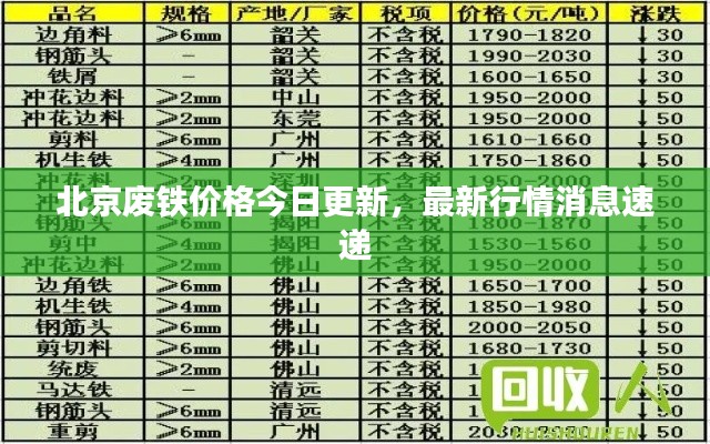 北京废铁价格今日更新,最新行情消息速递