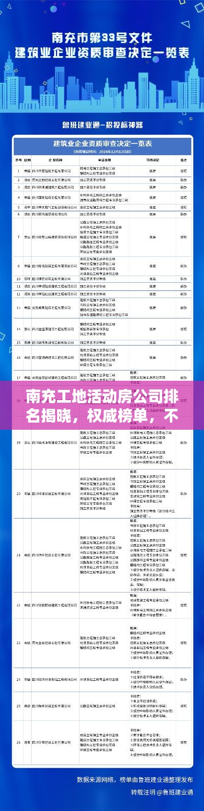 南充工地活动房公司排名揭晓，权威榜单，不容错过！