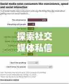 探索社交媒体私信功能,新闻头条如何轻松开启私密聊天新模式?