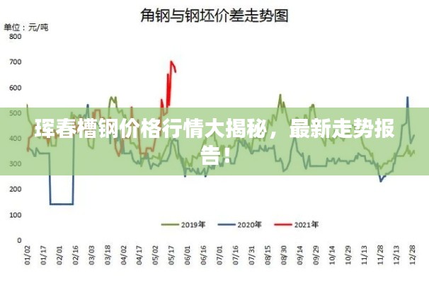 珲春槽钢价格行情大揭秘,最新走势报告!