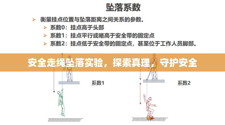 安全走绳坠落实验，探索真理，守护安全